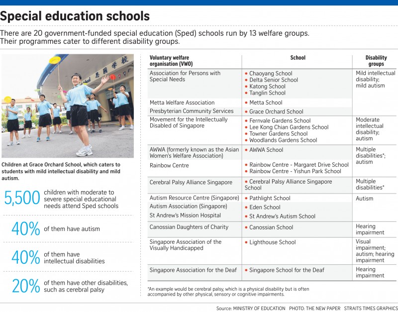 List Of Special Needs School In Singapore